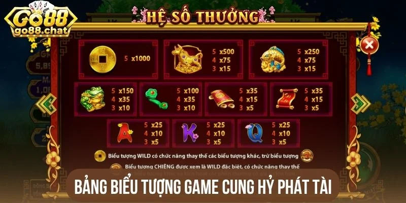 Bảng biểu tượng game Cung hỷ phát tài