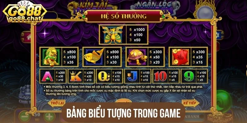 Bảng biểu tượng trong game