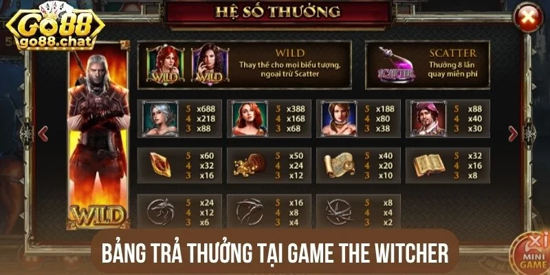 Bảng trả thưởng tại game The Witcher