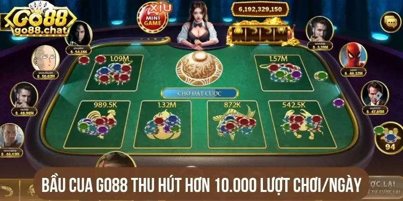 Bầu cua Go88 thu hút hơn 10.000 lượt chơi/ngày