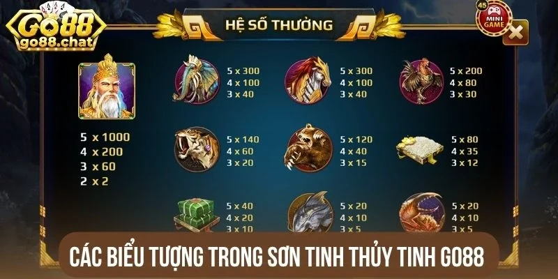 Các biểu tượng trong Sơn Tinh Thủy Tinh Go88