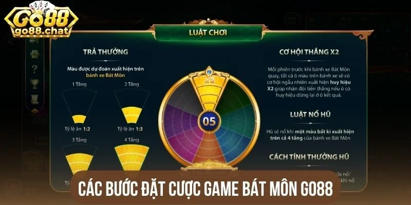 Các bước đặt cược game Bát môn Go88