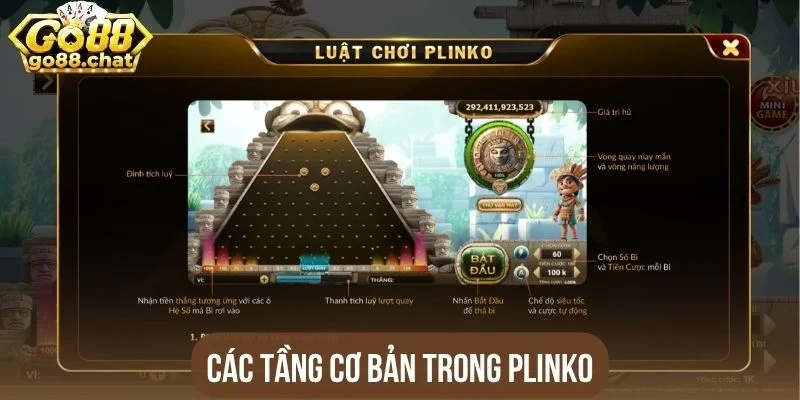 Các tầng cơ bản trong Plinko