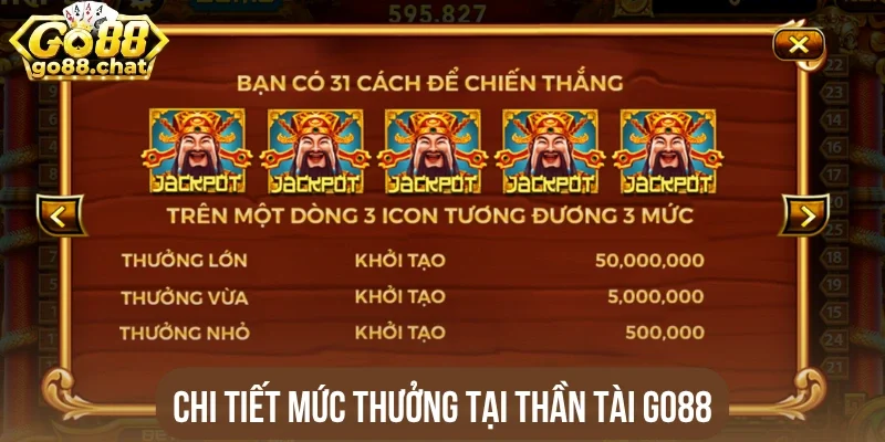 Chi tiết mức thưởng tại Thần tài Go88