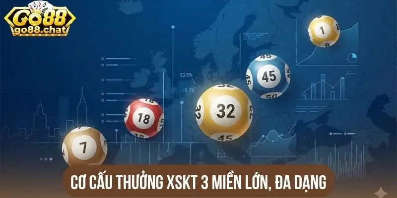 Cơ cấu thưởng XSKT 3 miền lớn, đa dạng