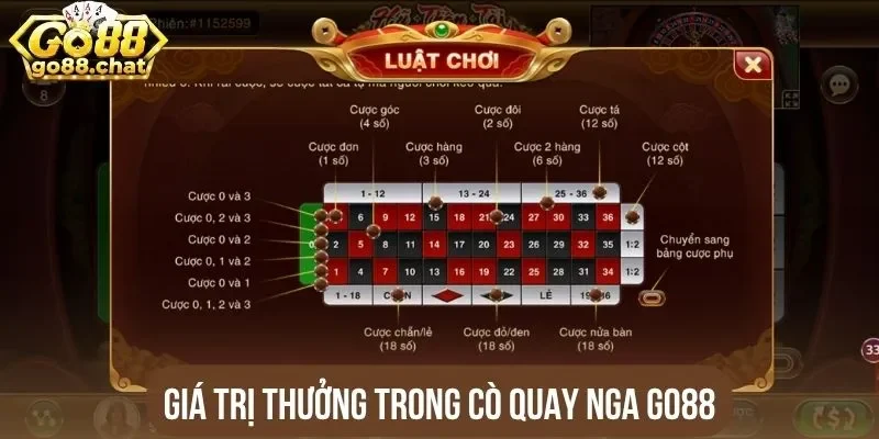 Giá trị thưởng trong cò quay Nga Go88