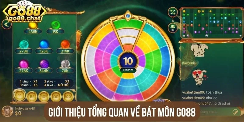 Giới thiệu tổng quan về Bát môn Go88