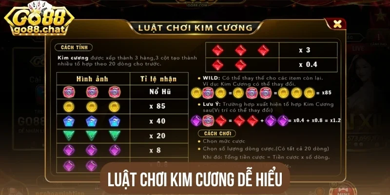 Luật chơi Kim Cương dễ hiểu