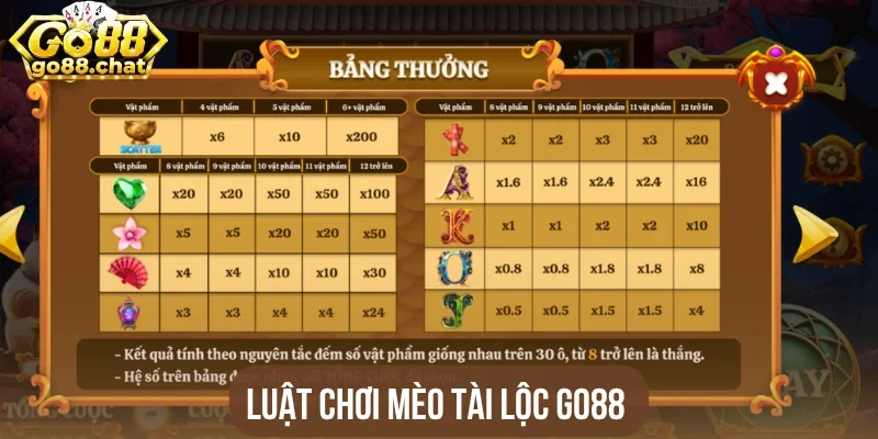 Luật chơi Mèo tài lộc Go88 