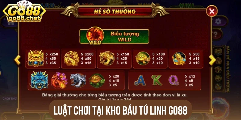Luật chơi tại Kho báu tứ linh Go88