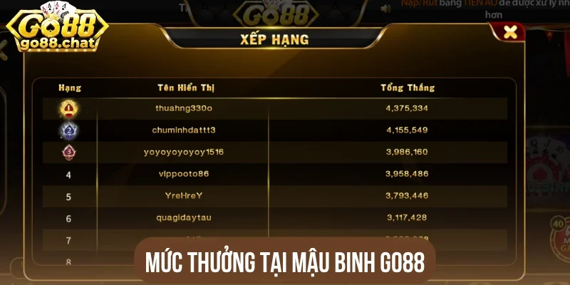 Mức thưởng tại Mậu binh Go88