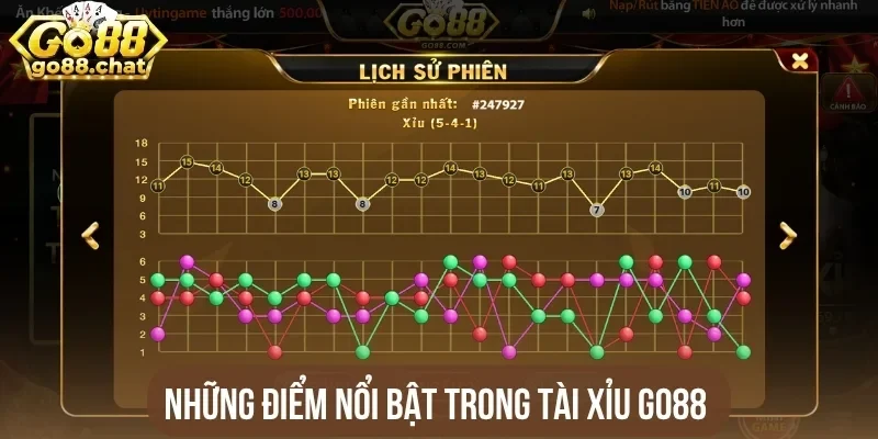 Những điểm nổi bật trong tài xỉu Go88 