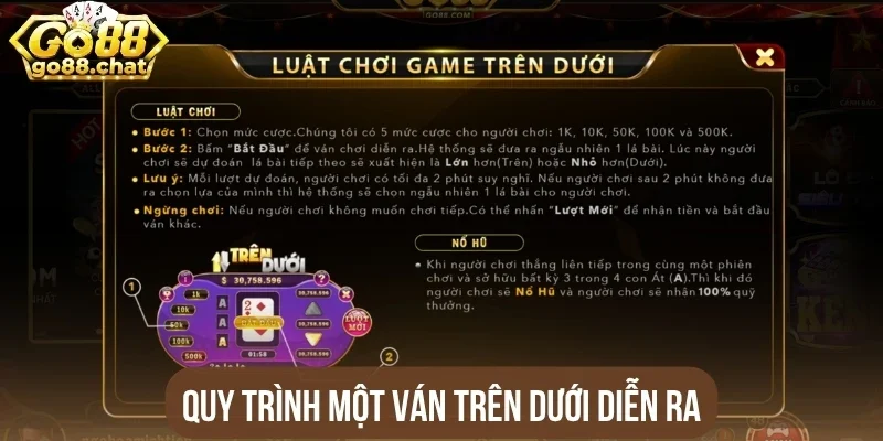 Quy trình một ván Trên dưới diễn ra