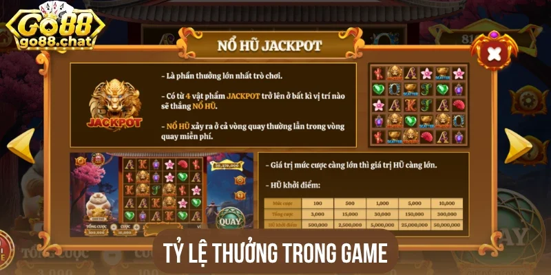 Tỷ lệ thưởng trong game